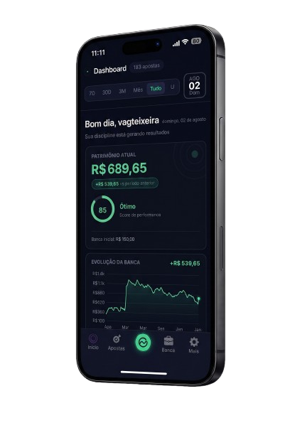 Dashboard ODDAR no celular